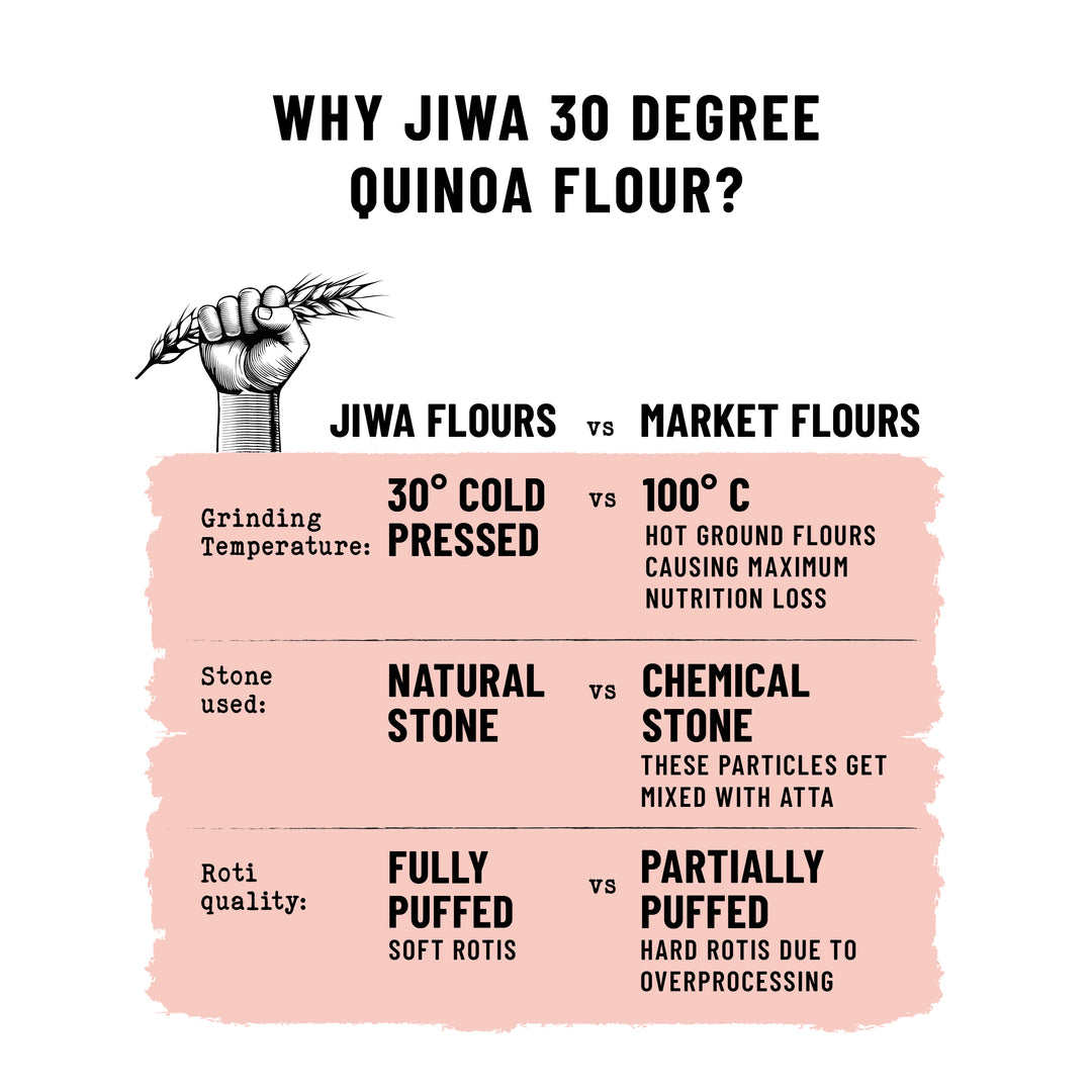 30 Degree Quinoa Flour