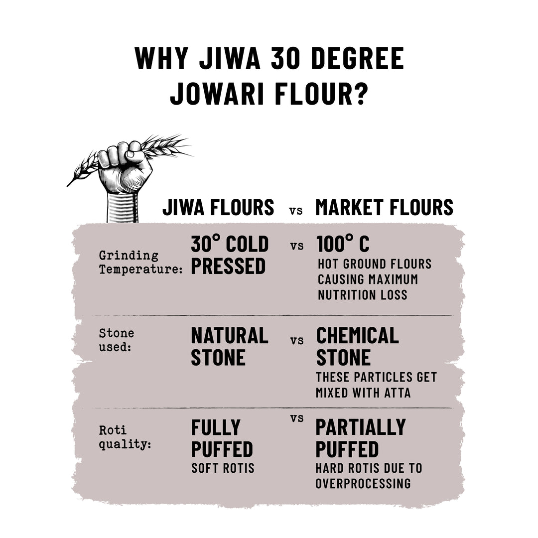 30 Degree Jowari Flour