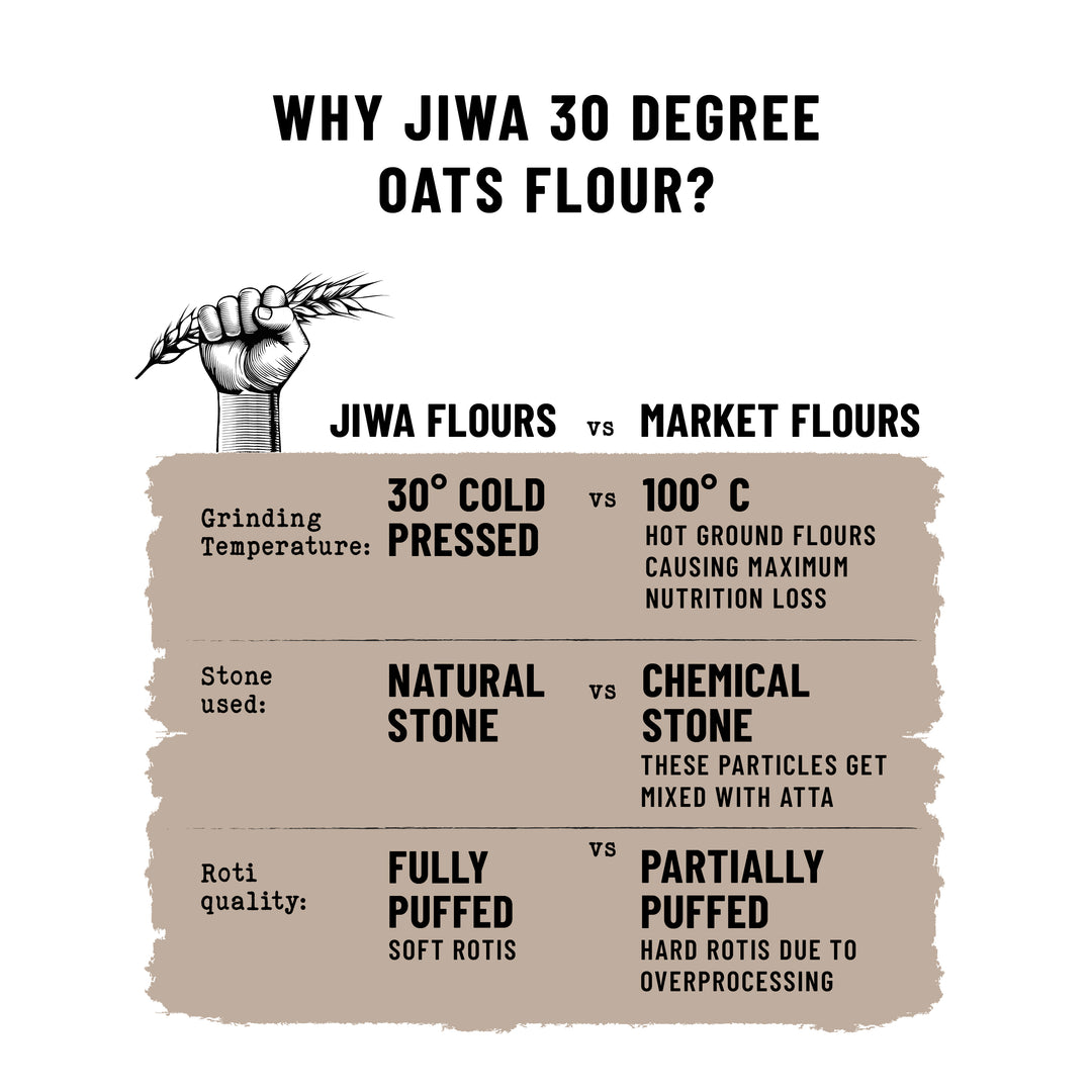 30 Degree Oats Flour