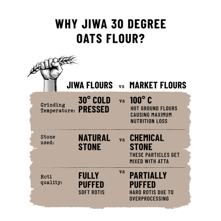 30 Degree Oats Flour