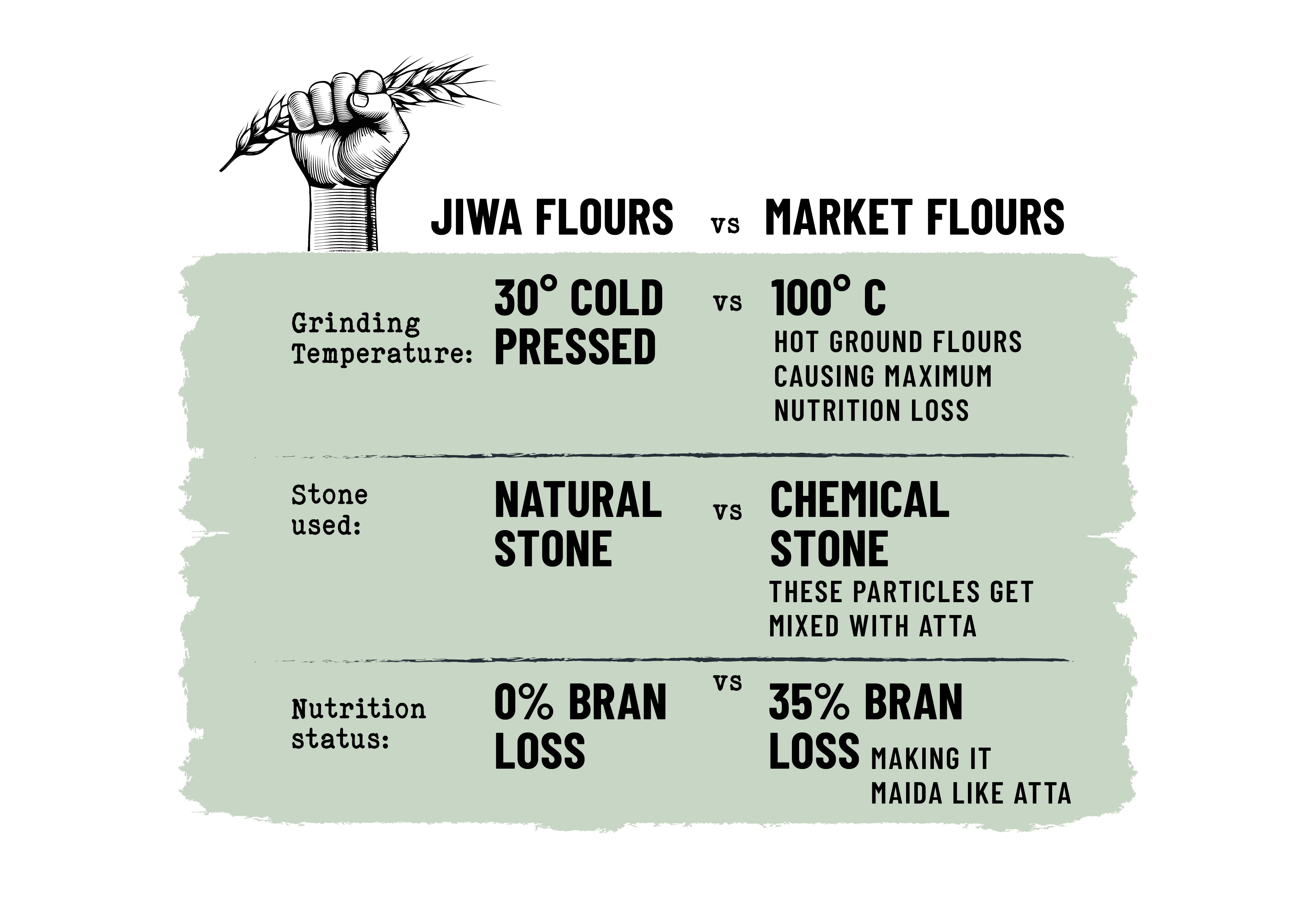 30 Degree Khapli Wheat Flour