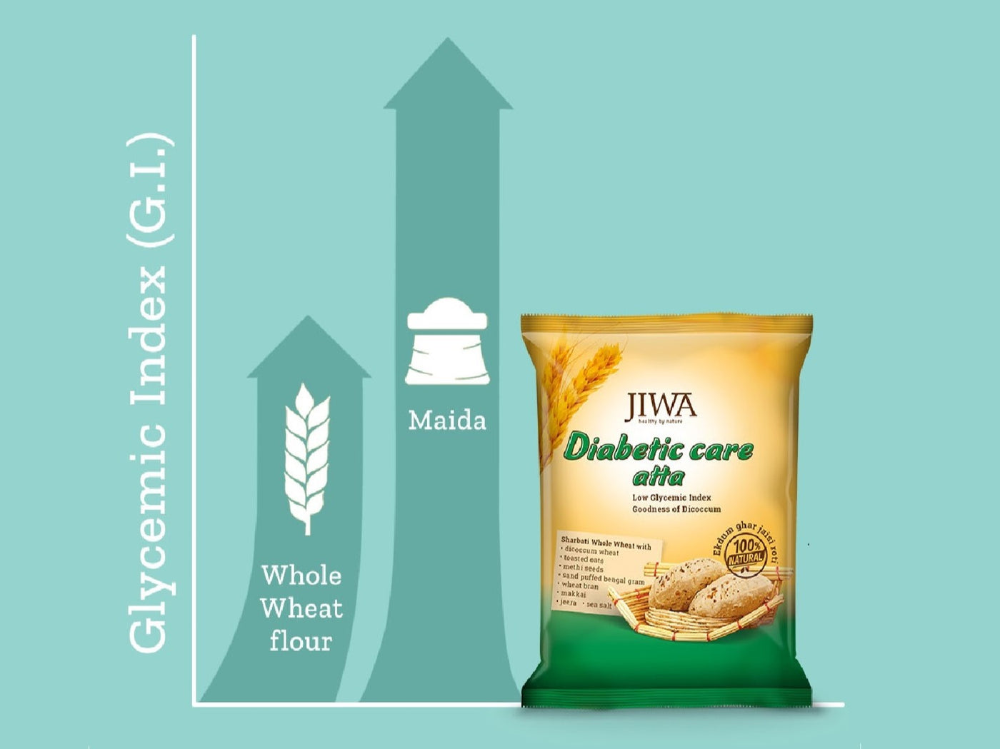 best diabetic care atta-jiwa