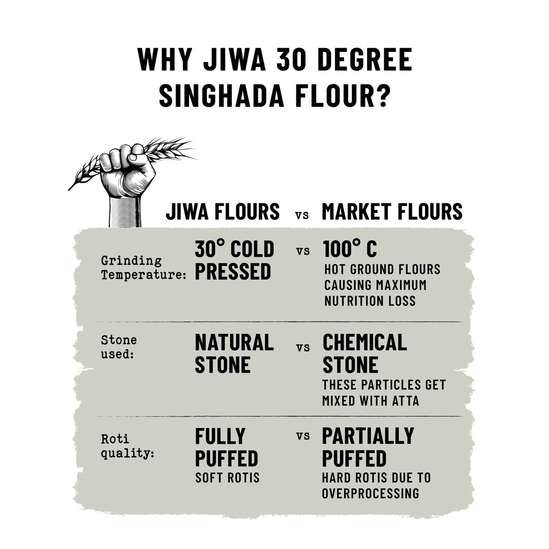 30 Degree Singhada Flour