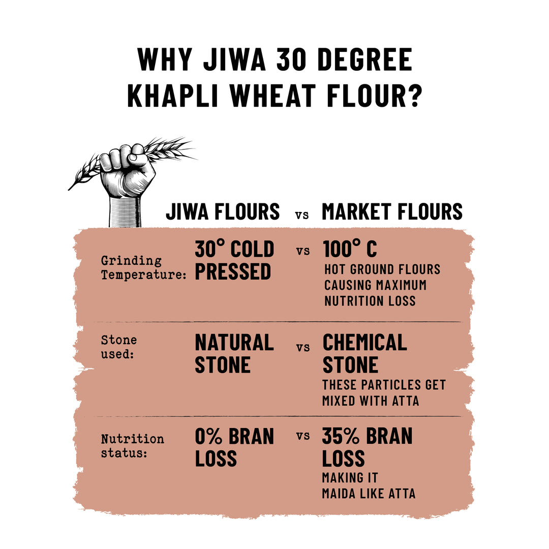 30 Degree Khapli Wheat Flour