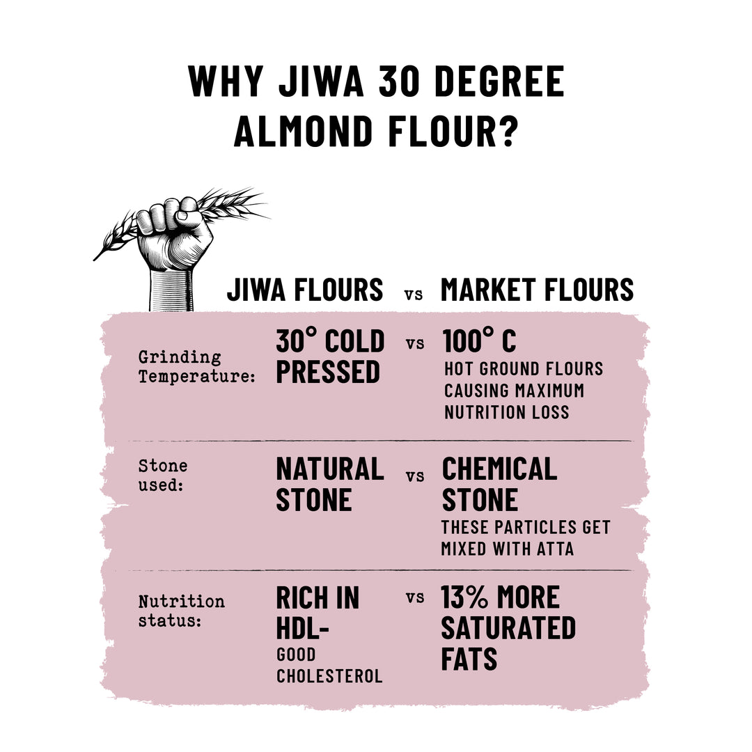 30 Degree Almond Flour