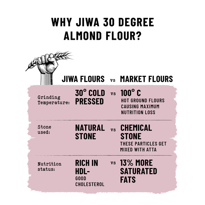 30 Degree Almond Flour