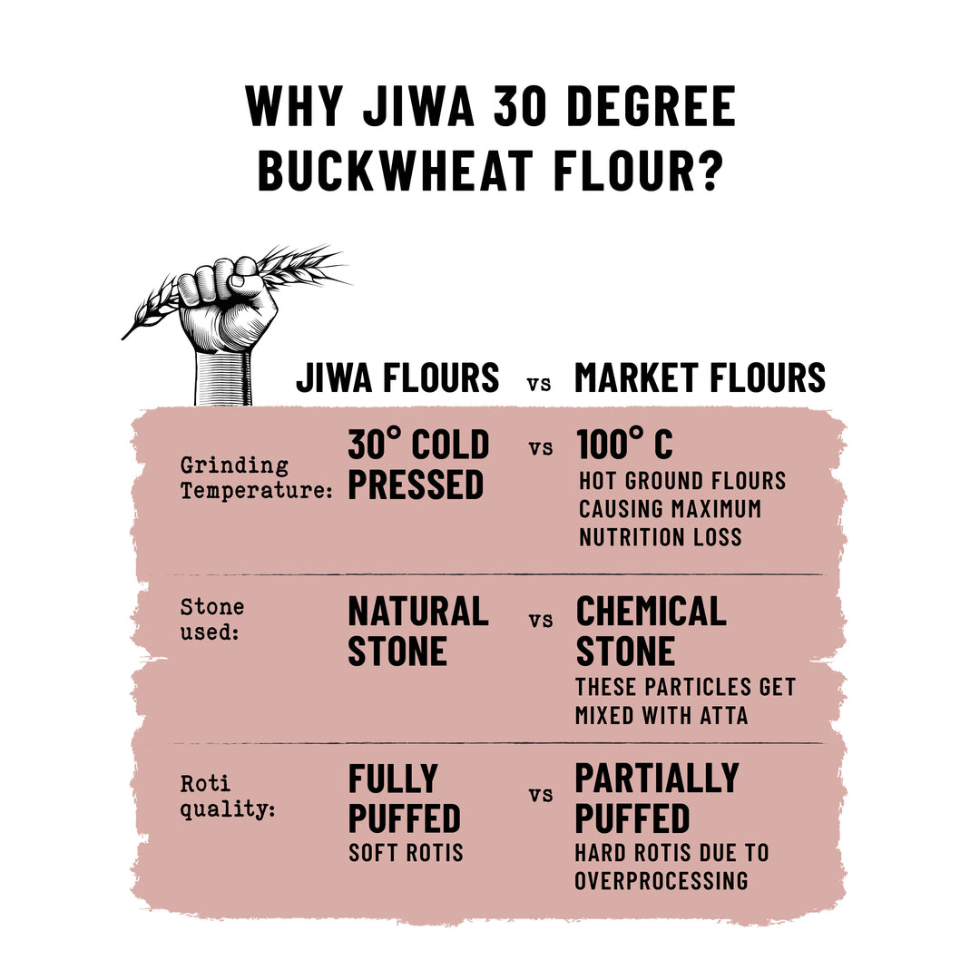 30 Degree Buckwheat Flour