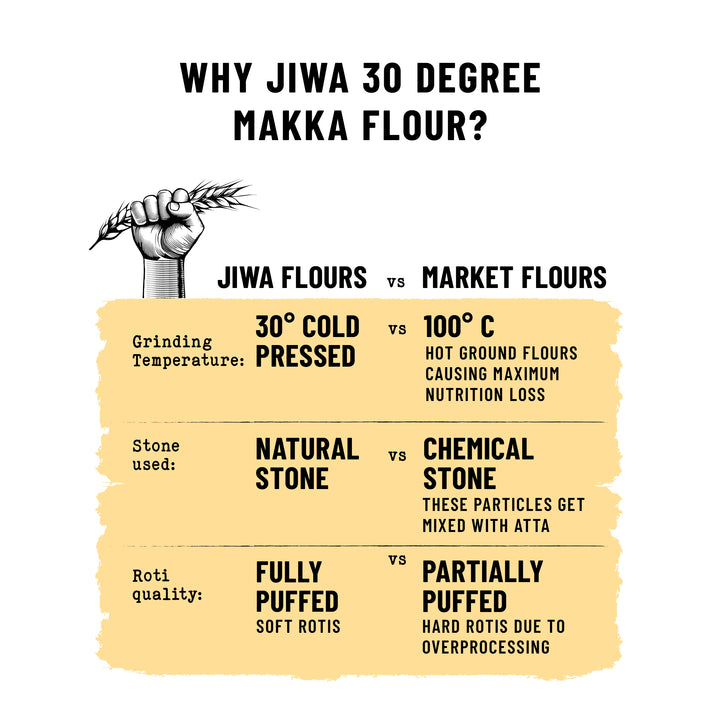30 Degree Makka Flour