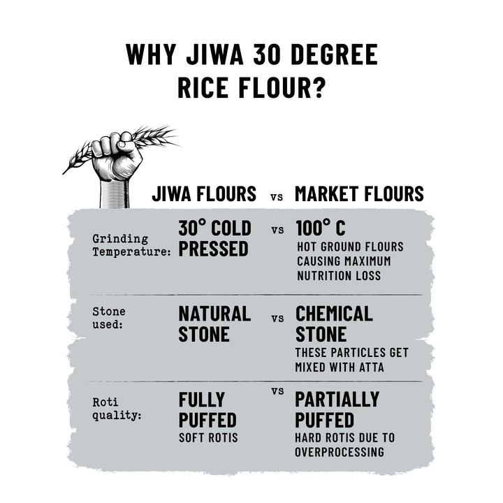 30 Degree Rice Flour