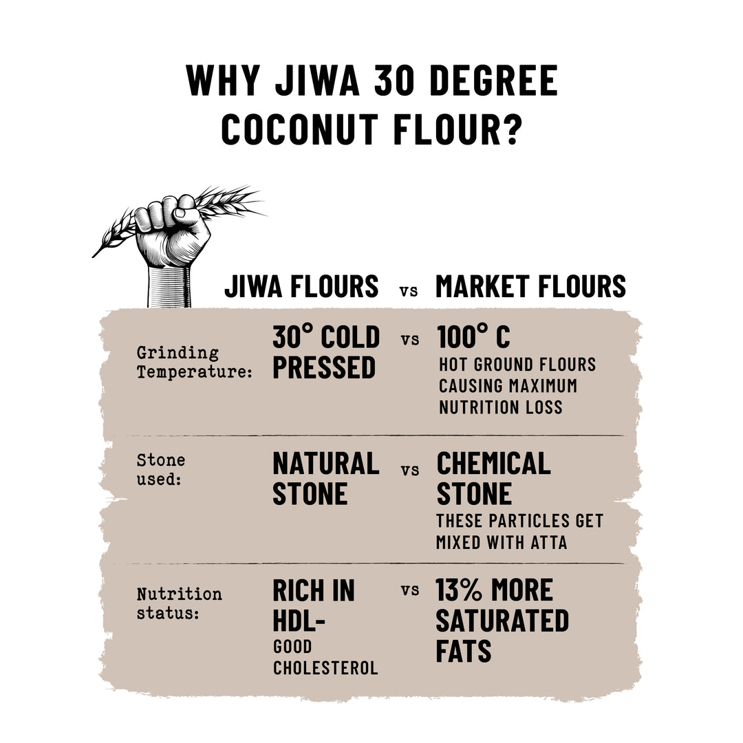 30 Degree Coconut Flour