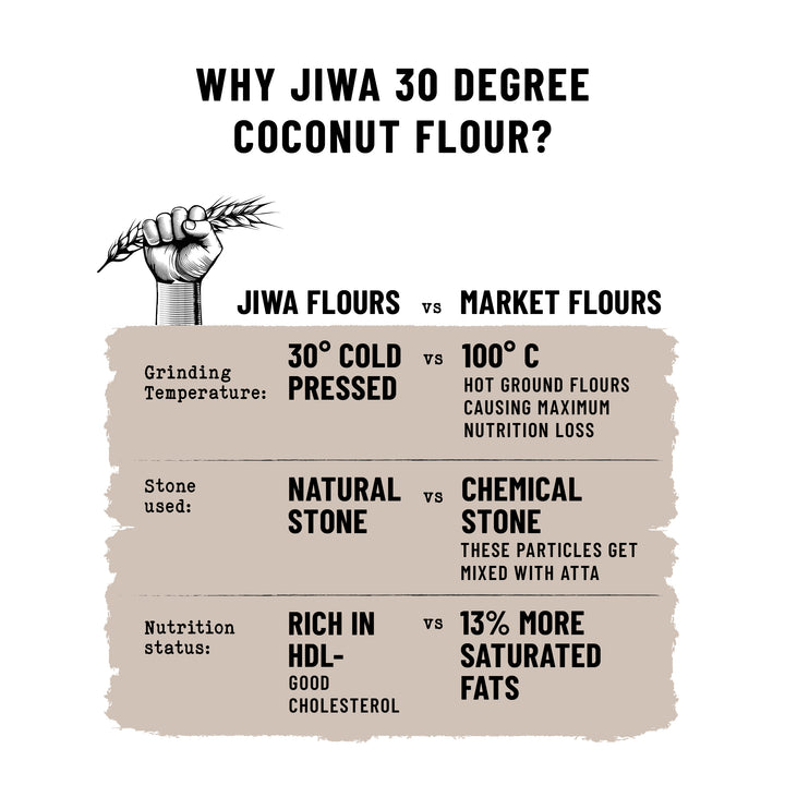 30 Degree Coconut Flour