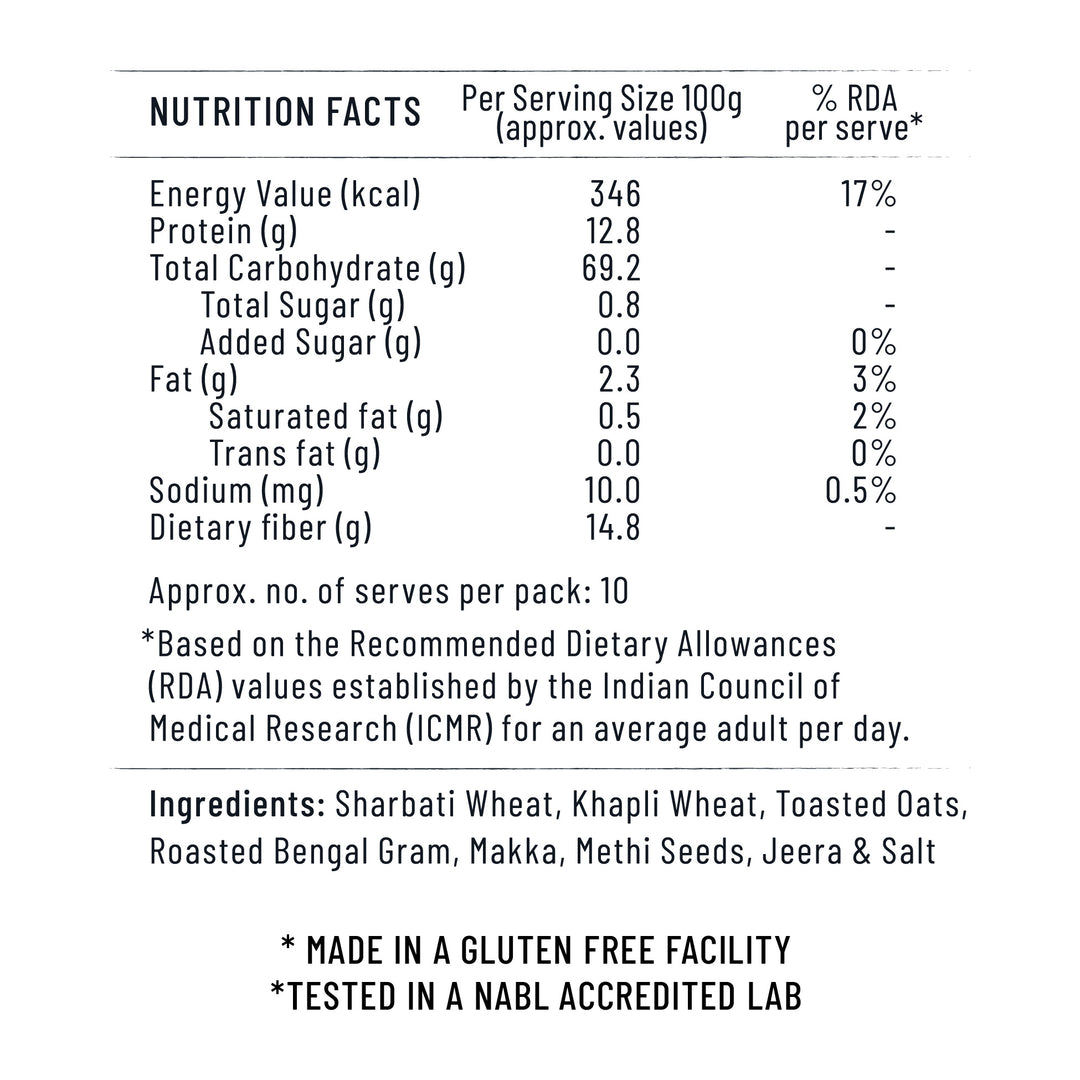 30 Degree Diabetic Care Atta
