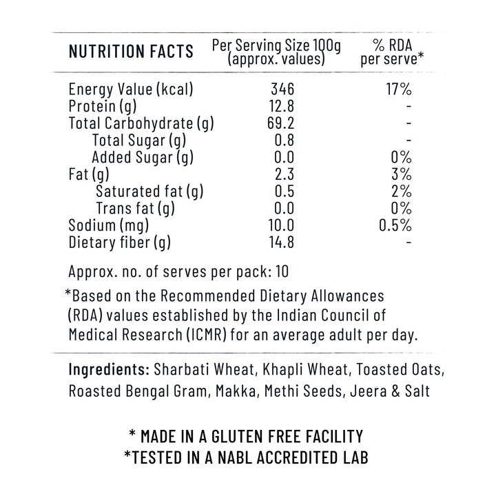 30 Degree Diabetic Care Atta