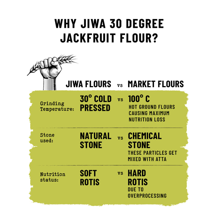 30 Degree Jackfruit Flour